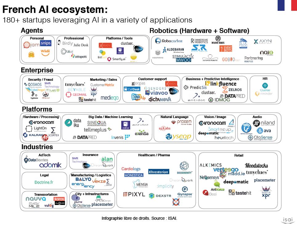 IA-Infographie-FrenchAIEcosystem