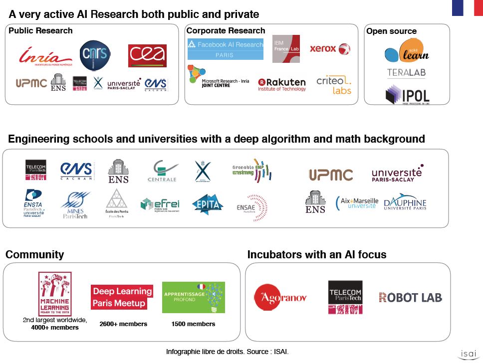 IA-Infographie-Research