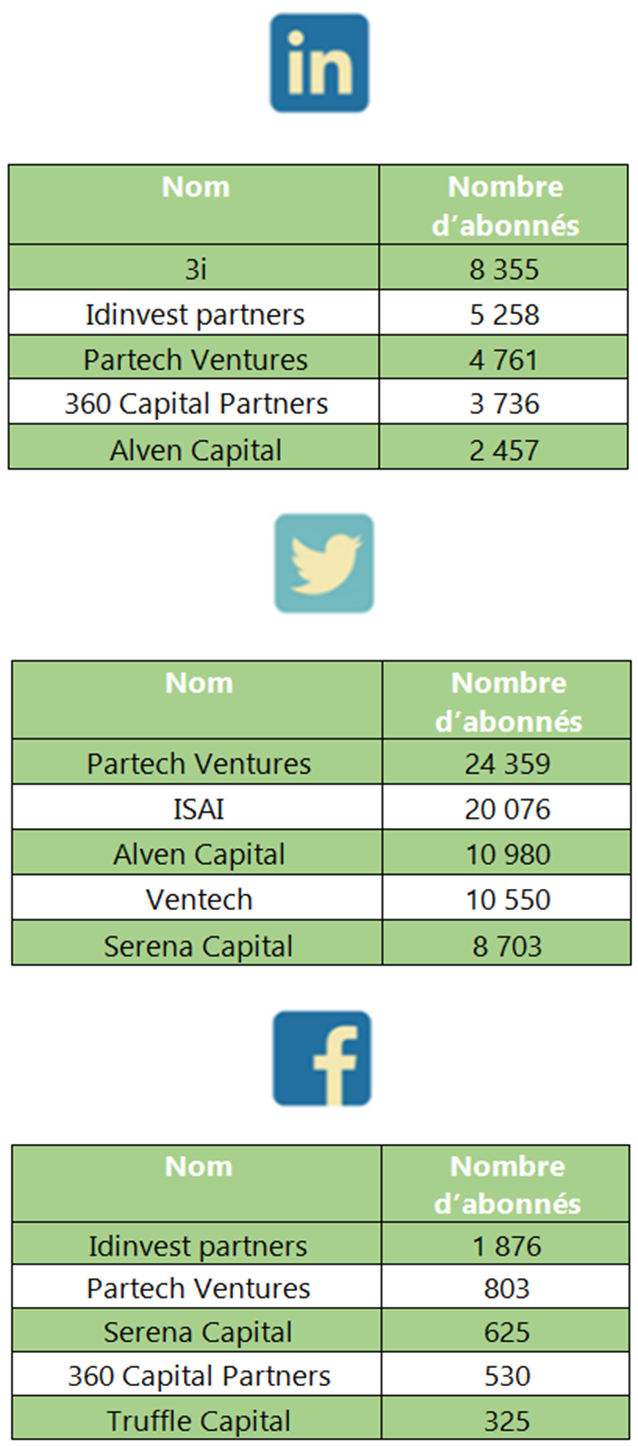 Fonds et Réseaux Sociaux