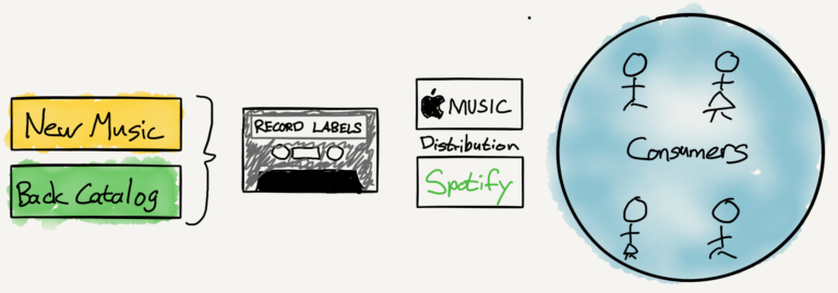 StreamingMusical-schema-Anna