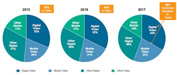 emarketer