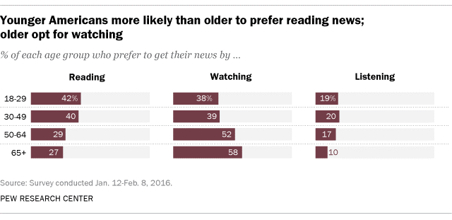 pew research center