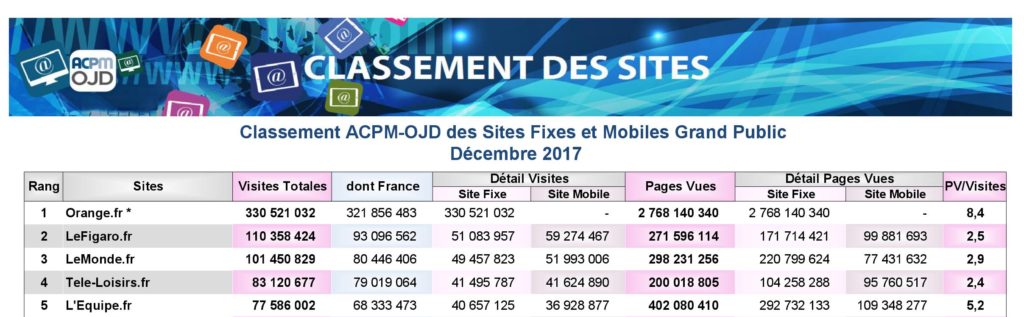 Classement ACPM