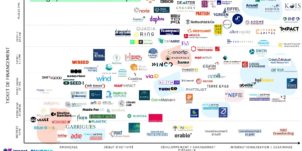 Impact, Intelligence artificielle et Incertitude au cœur de l’IPEM et du France Digitale Day #FDD